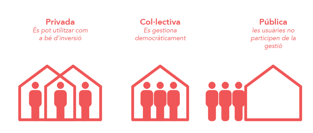 Propietat al model de cessió d'ús